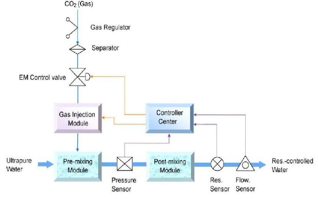 CO2发泡机-02.jpg